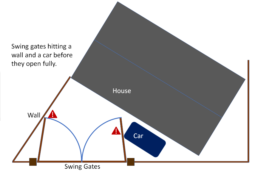 swing gate installation space issues